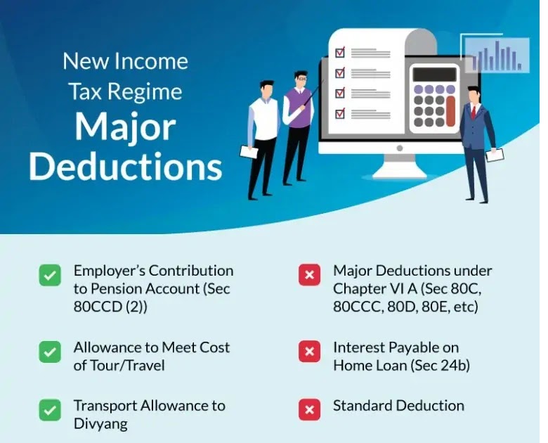 income-tax-deduction-allowed-in-the-new-income-tax-regime-a-y-2024-25